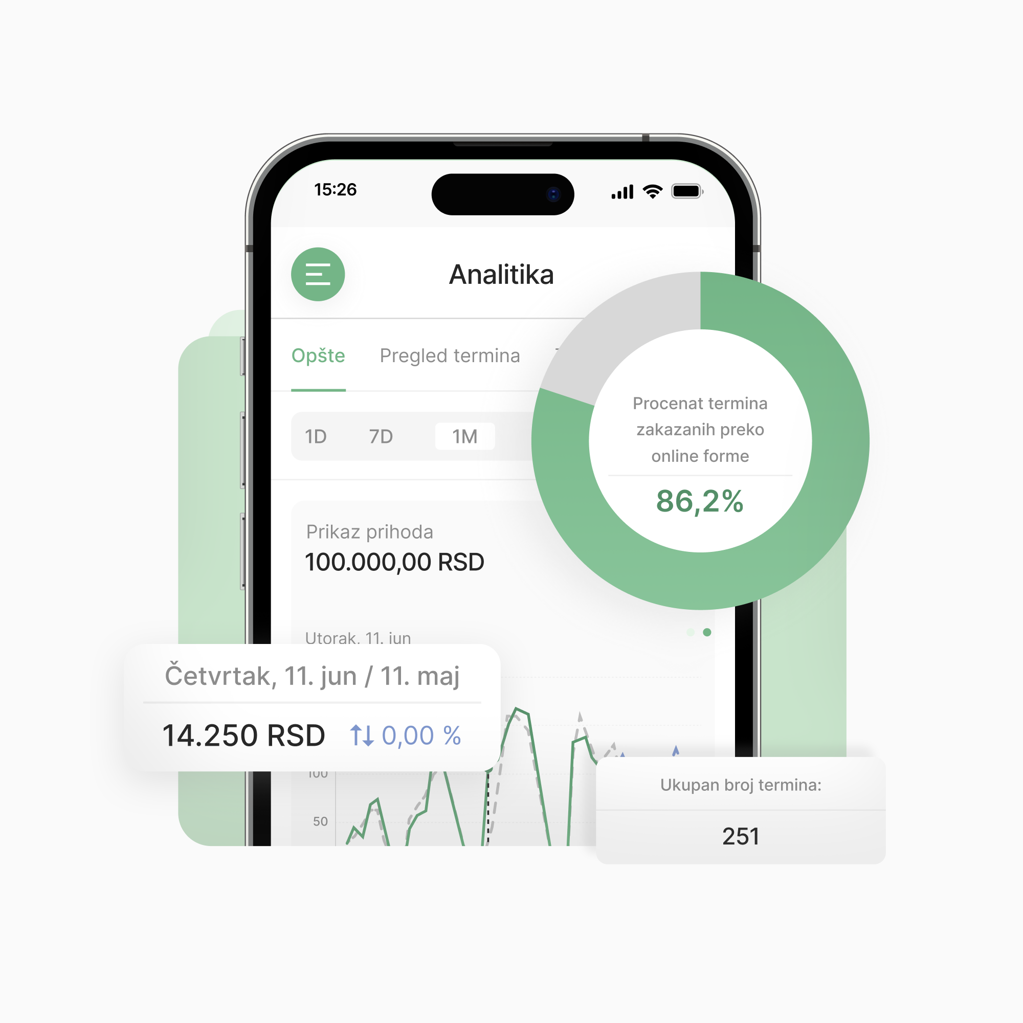 Poslovna analitika za kozmetički salon - Lime Booking Srbija